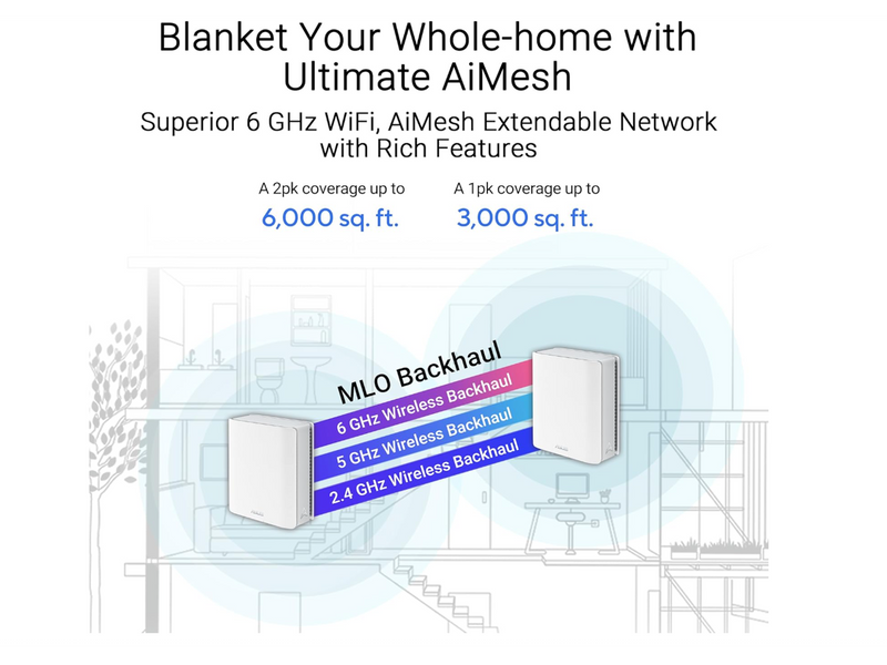 ASUS ZenWiFi BT10 Tri-band WiFi 7 Mesh, 18 Gbps, 6000 sq.ft (2pk), Dual 10G