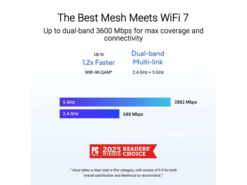 ASUS ZenWiFi BD4 (3-Pack) Dual-Band WiFi 7 Mesh, 3600 Mbps, 6500 sq.ft, Dual