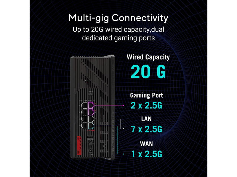 ASUS ROG Strix GS-BE12000 WiFi 7 Tri-band Router, 12000 Mbps, 20G wired