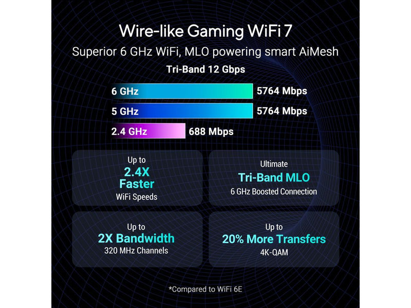 ASUS ROG Strix GS-BE12000 WiFi 7 Tri-band Router, 12000 Mbps, 20G wired