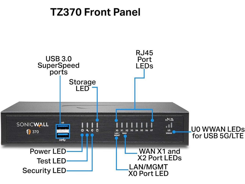 SonicWall TZ370 Secure Upgrade Plus 3YR Advanced Edition (02-SSC-6821)