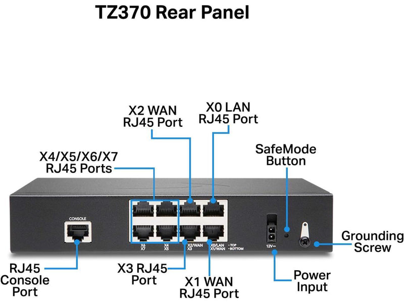 SonicWall TZ370 Secure Upgrade Plus 3YR Advanced Edition (02-SSC-6821)