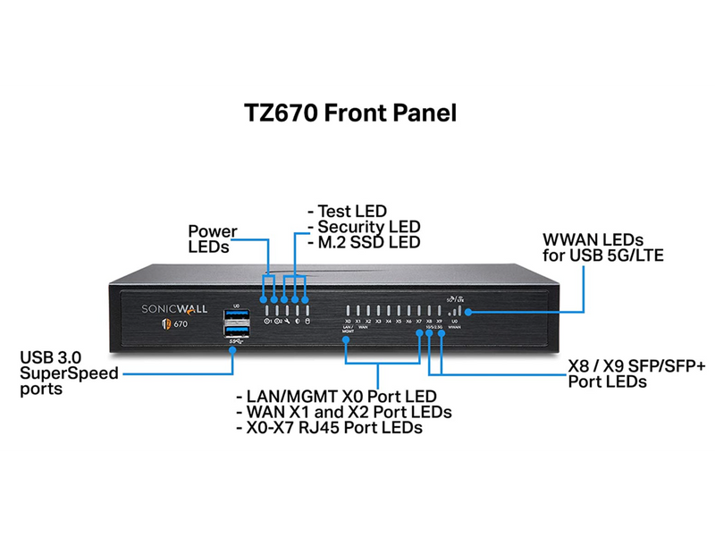 SonicWall TZ670 Network Security Appliance and 1YR TotalSecure Advanced Edition