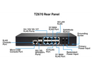 SonicWall TZ670 Network Security Appliance and 1YR TotalSecure Advanced Edition