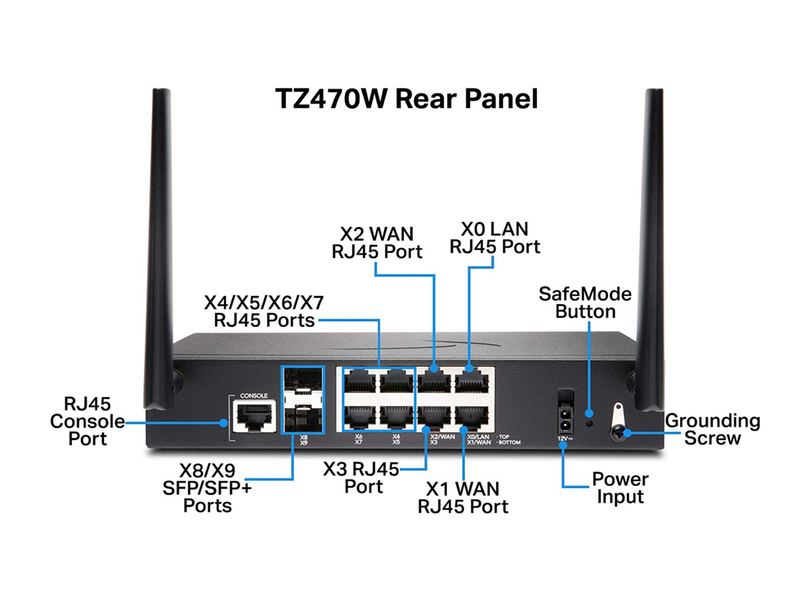 SonicWall TZ470 Wireless AC TotalSecure 1YR Essential Edition (02-SSC-6800)