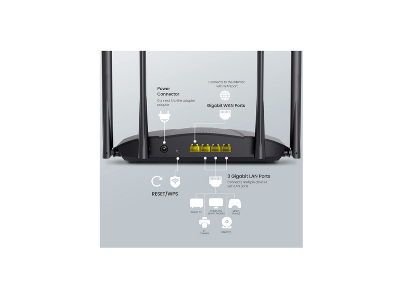 Tenda WiFi 6 AX3000 Smart WiFi Router, Dual Band Gigabit Wireless Internet