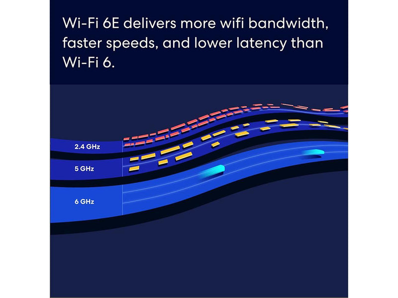 Certified Refurbished Amazon eero Pro 6E mesh Wi-Fi router | Fast and reliable