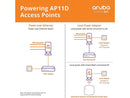 HPE Networking Instant On AP11D Wireless Access Point, 2x2:2 MU-MIMO Technology