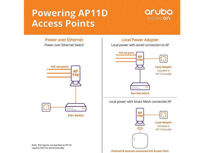 HPE Networking Instant On AP11D Wireless Access Point, 2x2:2 MU-MIMO Technology