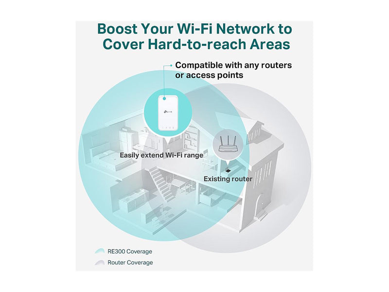 TP-Link AC1200 WiFi Extender (RE300), Covers Up to 1500 Sq.ft and 25 Devices