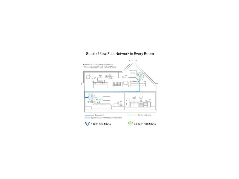 TP-Link AV1300 Powerline WiFi Extender(TL-WPA8631P KIT)- Powerline Ethernet