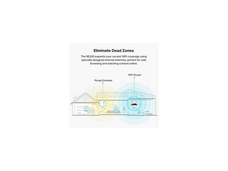 TP-Link AC1200 WiFi Range Extender (RE330), Covers Up to 1500 Sq.ft and