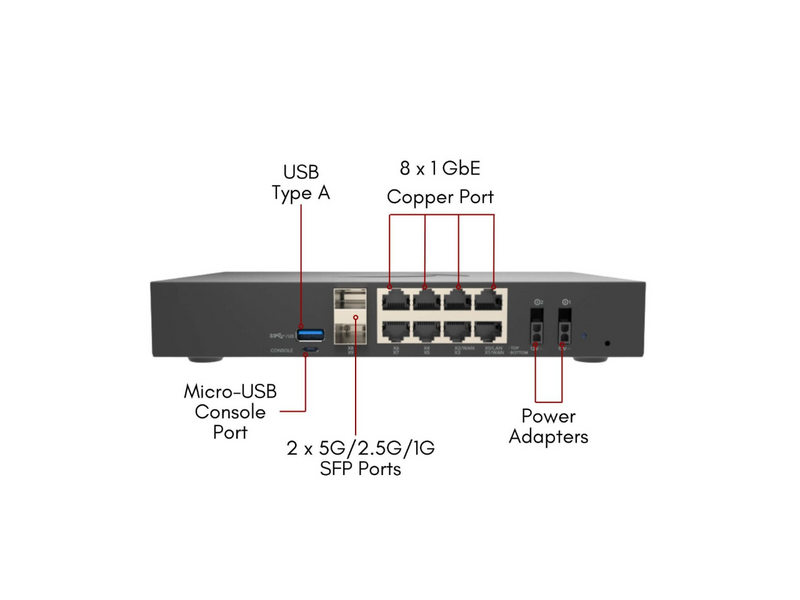 SonicWall TZ380 Firewall (Gen 8), w/ Secure Upgrade Plus (2-Year Advanced