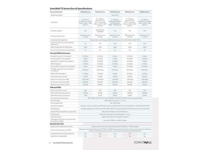 SonicWall TZ 380 Firewall (Gen 8) w/ Total Secure (1-Year Advanced Protection