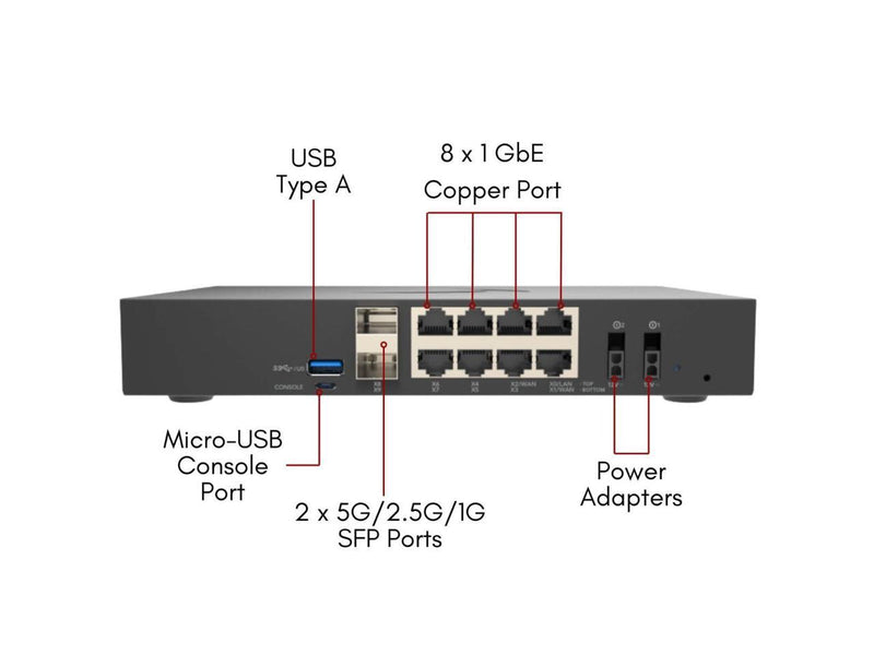 SonicWall TZ480 Firewall (Gen 8) High Availability appliance | 03-SSC-6989