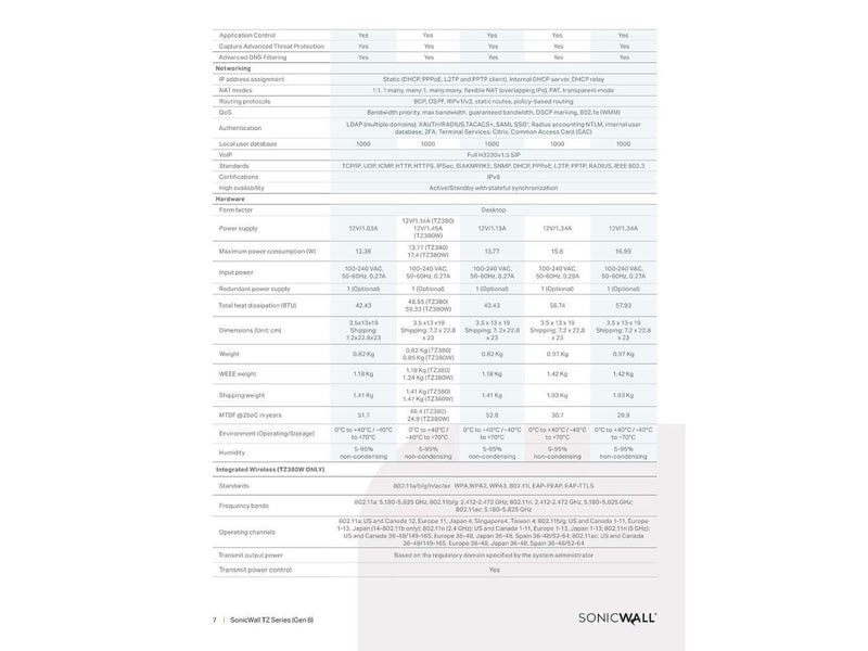 SonicWall TZ480 Firewall (Gen 8), Appliance only | 03-SSC-1835