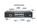 SonicWall TZ270 Firewall (Gen 7) w/ Total Secure (1-Year Advanced Protection