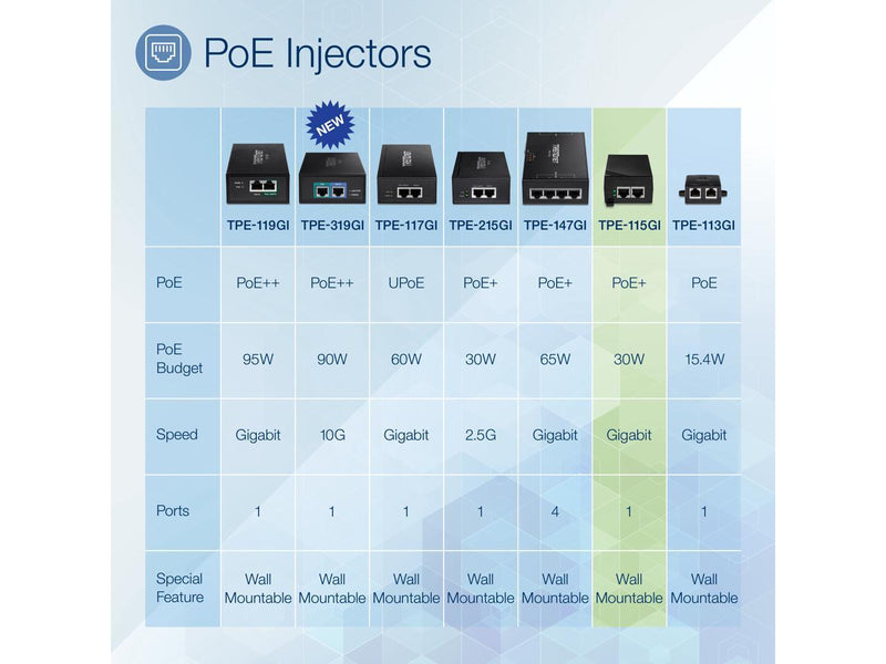 TRENDnet Gigabit Power Over Ethernet Plus Injector, Converts Non-Poe Gigabit To