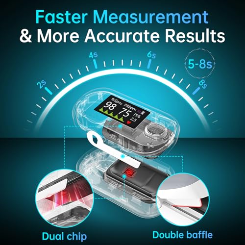 ALECAREMED PULSE OXIMETER 4 COLOR OLED DISPLAY OXYGEN MONITOR FINGERTIP - WHITE - Like New
