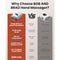 Bob and Brad Hand Massager Heat Compression FSA HSA Eligible H60 - White - Like New