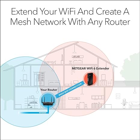 NETGEAR AX1750 4-Stream WiFi Mesh Extender EAX18 - Black Like New