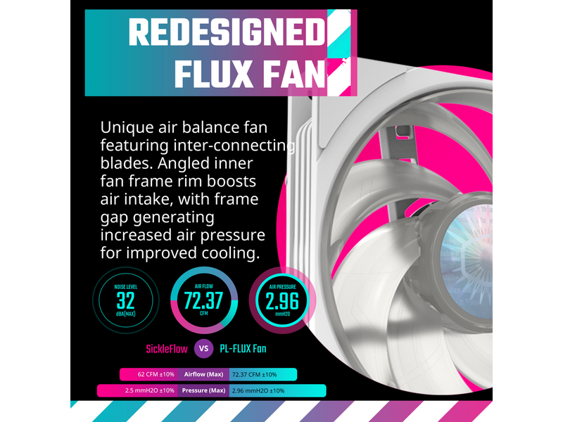 Cooler Master MasterLiquid PL240 FLUX White ARGB Close-Loop AIO Liquid Cooler,