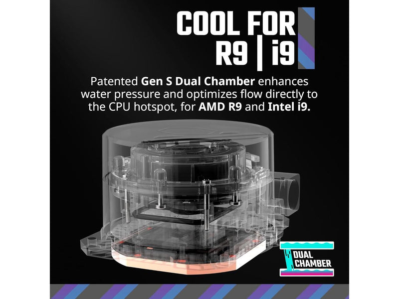 Cooler Master 360L Core White Close-Loop AIO Liquid Cooler, Ryzen 9|intel 9 Gen