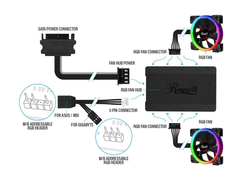 Rosewill 120mm RGB LED Case Fans (3-Pack) and 8-Port Fan Hub, Ultra Quiet