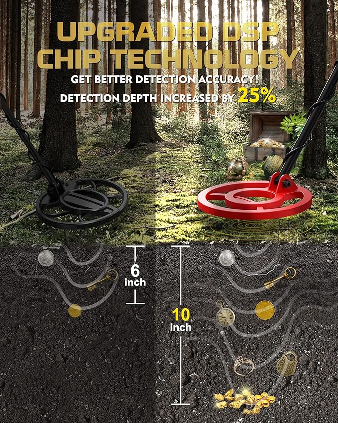 REEHM 10" Metal Detector 4 Professional Modes+9 Upgraded Targets X-11 - RED Like New