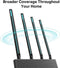 TP-Link AC1900 Wireless MU-MIMO WiFi Router (Archer C80) - BLACK Like New