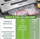 HODAY Vacuum Sealer Machine Food Sealer with Built-in Cutter VS2201 - SILVER - Like New