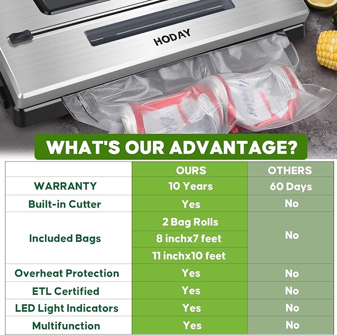 HODAY Vacuum Sealer Machine Food Sealer with Built-in Cutter VS2201 - SILVER - Like New