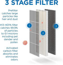 Medify Air Purifier True HEPA H14 Filter UV Light 840 sq ft MA-40-UV-W1 - White - Like New