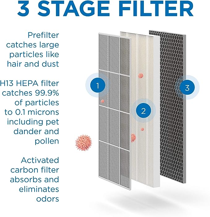 Medify Air Purifier True HEPA H14 Filter UV Light 840 sq ft - Scratch & Dent