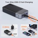JUOVI POWER BANK 65W 20000MAH 2 USB-C & 2 USB-A PORTS J2931 - BLACK - Like New