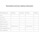 YMOO Upgraded Bluetooth 5.4 Transmitter Receiver Airplane Wireless Bluetooth - Like New