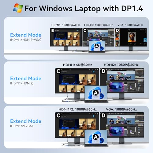 USB C Docking Station Dual Monitor HDMI Adapter USB C Hub Multi Adapt - Black - Like New