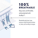 Prevail Daily Underwear Adult Underwear XL Heavy Absorbency Breathable 64 Ct - Brand New