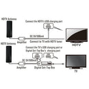 DOLLATEK HDTV ANTENNA SUPPORT 4K 1080P 360° RECEPTION - BLACK - Like New