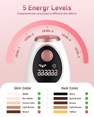 AMZGIRL Laser Hair Removal for Women Men, At-Home Like New