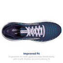 Brooks Women's Glycerin GTS 20 Running Shoe PEACOAT/OCEAN/PASTEL LILAC Size 9 - Like New