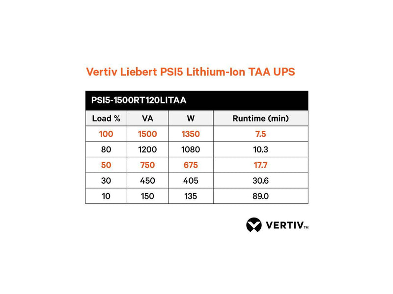 Vertiv Liebert PSI5-1500RT120LITAAN PSI5 Lithium-Ion TAA UPS 1500VA/1350W 120V