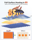 LAUDLIFE ELECTRIC WARMING MAT FOR FOOD ROLL-UP SILICONE HEATING PAD 618 - BLUE - Like New