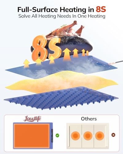 LAUDLIFE ELECTRIC WARMING MAT FOR FOOD ROLL-UP SILICONE HEATING PAD 618 - BLUE - Like New