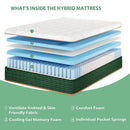 EN ZEFFLY MATTRESS 10" FULL MATTRESSES INNERSPRING GEL MEMORY FOAM - WHITE/GREEN - Like New