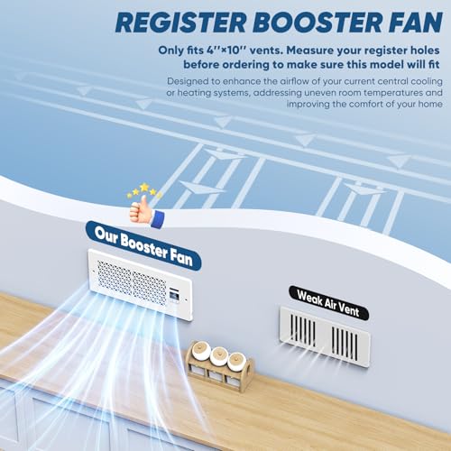 MATULSA Register Booster Fan for 4" x 10" Register Holes KE01 - White - Like New