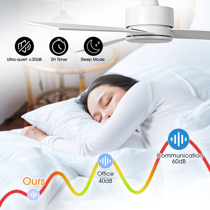 PARROT UNCLE 52 IN. INDOOR MODERN CEILING FAN WITH REMOTE CONTROL - WHITE - Like New