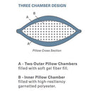 Standard Textile Chamberfirm Down-Alternative Pillow, Set of 2 (King) - Brand New