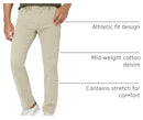 Amazon Essentials Men's Athletic-Fit Stretch Jeans Men LIGHT KHAKI BROWN 33x30 - Brand New