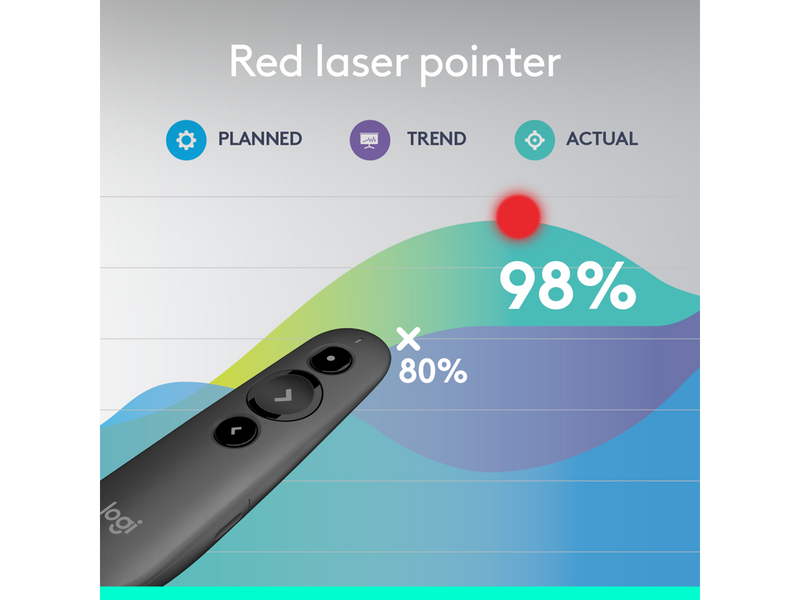 Logitech R500s Laser Presentation Remote, Bluetooth, USB-A Receiver,